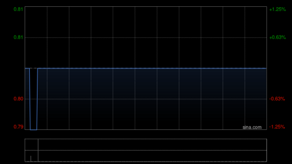 国融汇通 中关村科技租赁与北京星油科技订立融资租赁协议