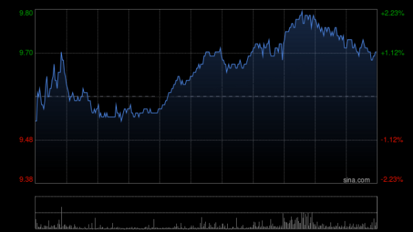 纵信优配 绿城中国：周长江获委任为接受法律程序文件的授权代表