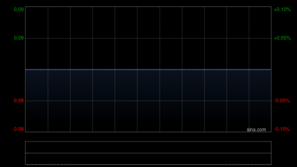 怀远策略 大成糖业主要股东与高健行订立认购期权协议