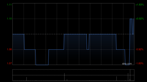 衡牛所 太兴集团将于10月16日派发中期股息每股0.035港元