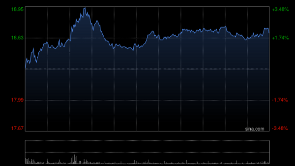 优优配送版 吉利汽车因认股权获行使而发行合计16.45万股